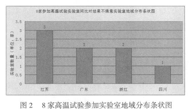 冷热冲击试验机