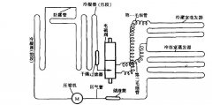 是什么原因导致双温双控式氙灯试验箱不制冷