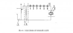 刷镀法制备PEO陶瓷层及电绝缘性研究