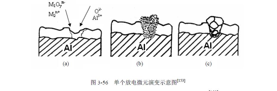 等离子体电解氧化机理分析