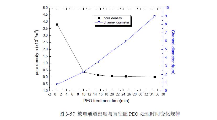 等离子体电解氧化机理