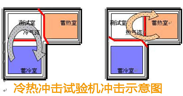 高低温冲击实验设备