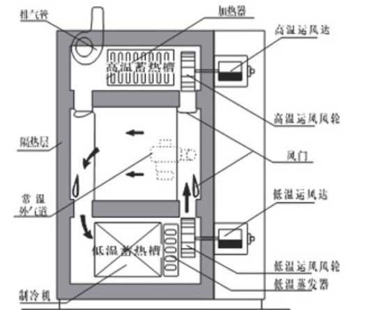 高低温冲击实验设备参数