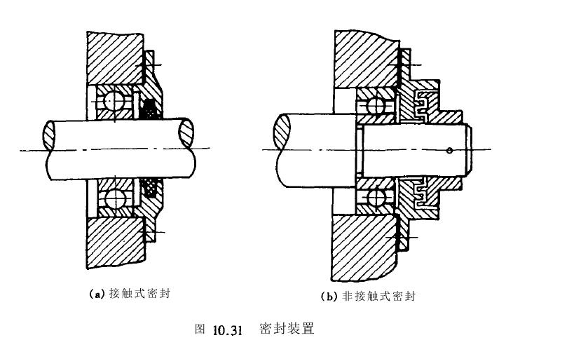 滚动轴承密封装置