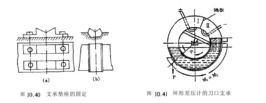 支承垫座固定