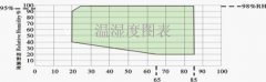 正航仪器油脂管理制度