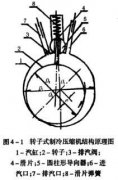 正航浅析滚动转子式压缩机工作原理和过程