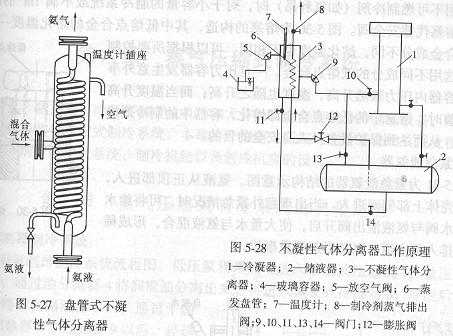 不凝性气体分离器工作原理