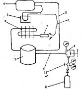 电冰箱毛细管故障维修注意事项