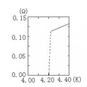 超导材料的电磁特性实验目的和原理