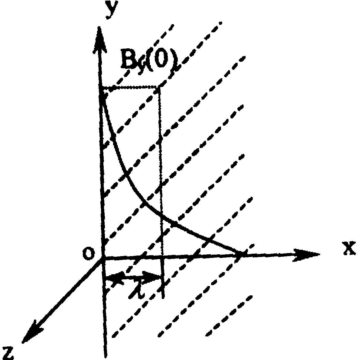 超导材料电磁特性实验规程