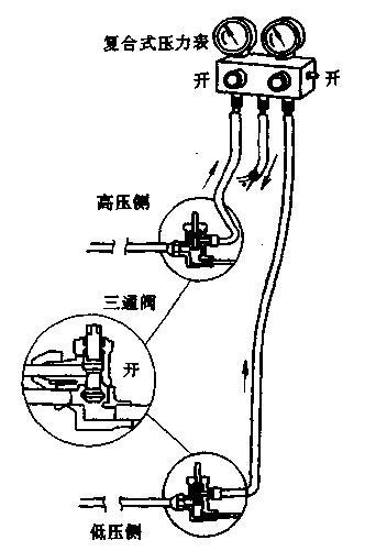 冷热冲击试验机制冷系统复合压力表