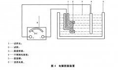 正航整理电解脱锡装置试样