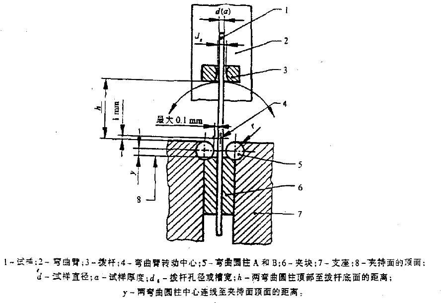 试验在结构如 I 所示