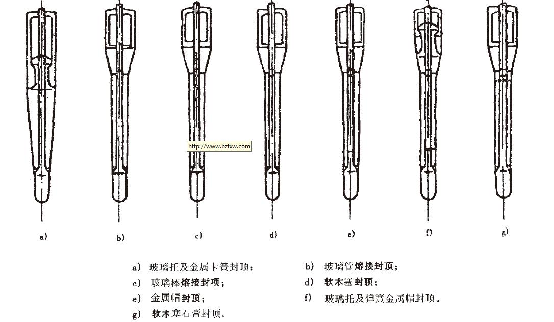 图I 温度计基本结构与各部位名称