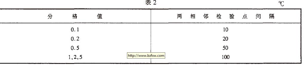 两相邻检验点的间隔如表2 规定