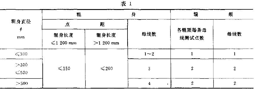 轧工作辘及主革辑对锻钢冷测试部位及点数应符合表I 规定