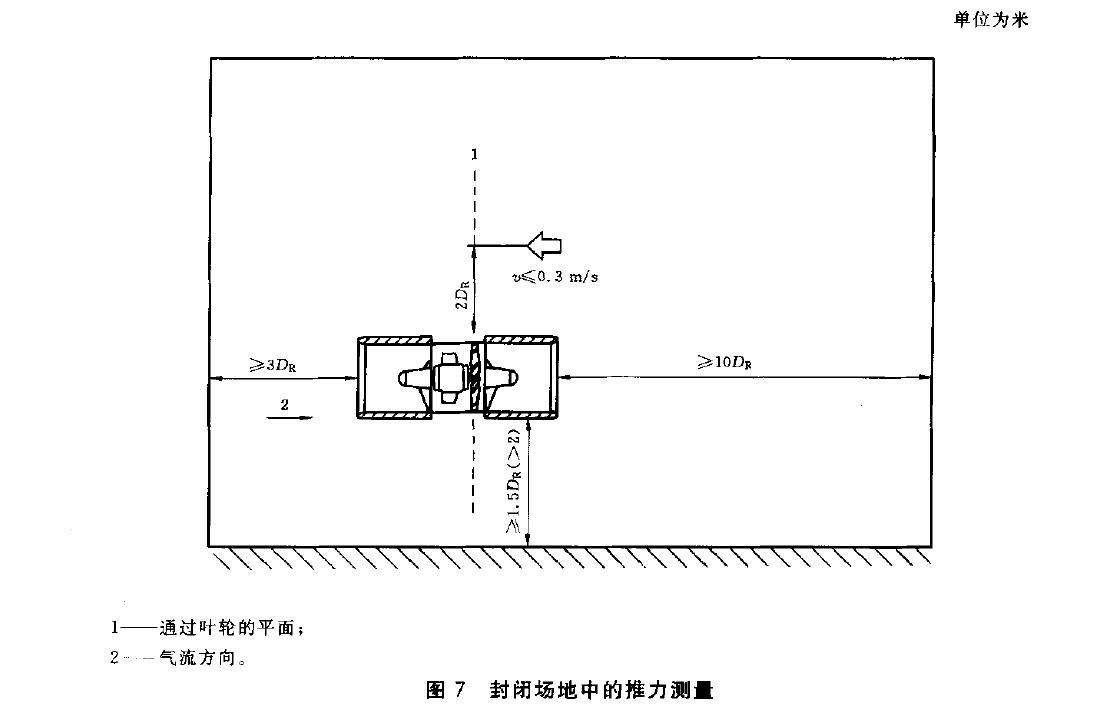 图7 示出了试验闭式场地所要求的空间
