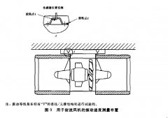 正航仪器讲解工业通风机射流风机振动速度的