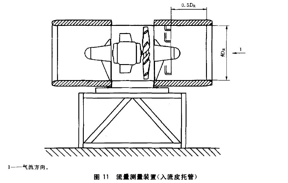 第27 章的规定测定流量(在叶轮入流段)(见图11)。
