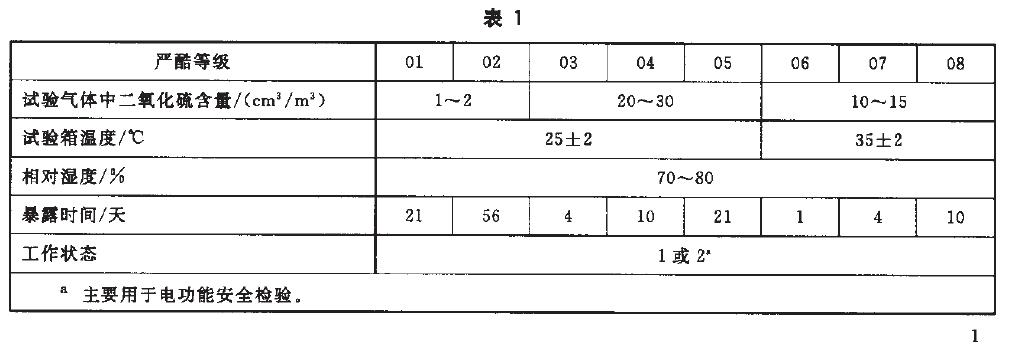 湿空气按表1