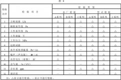 正航仪器厂检验和型式检验