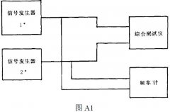 正航仪器测试仪成套供应要求和试验