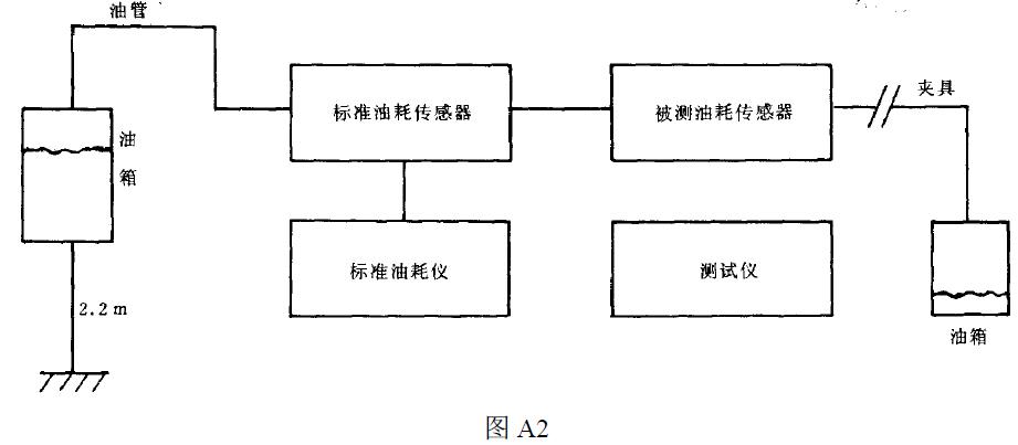 应符合表中对油耗精度的规定