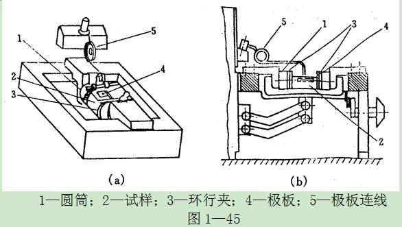水槽：使长形试样的一部分浸入水中