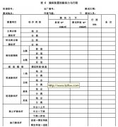正航仪器设备技术整理操纵装置的操纵力与行