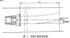 正航仪器设备技术整理行驶阻力试验