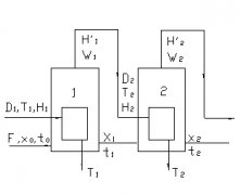 正航仪器技术详细介绍多效蒸发的计算
