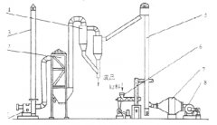 正航仪器技术整理气流干燥概述