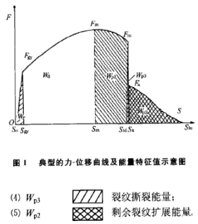 正航高温冲击试验箱细节图