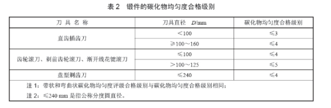 正航设备参数图