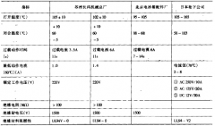 正航仪器介绍恒温恒湿试验箱与温度控制器怎