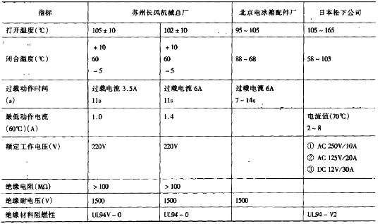  深圳正航仪器详细参数图