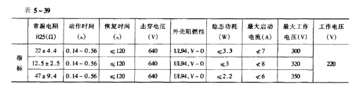 正航仪器参数细节图