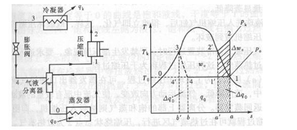 正航仪器详细参数图