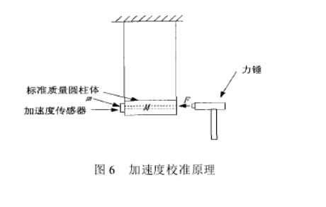 东莞正航仪器详细图