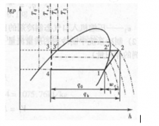 压缩机式制冷循环在lgp-h图上的表明