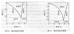 简述载冷剂性质及其请求