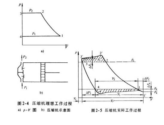 正航仪器直视图