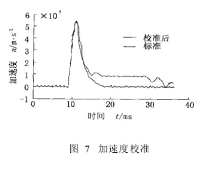 正航仪器设备详细指示图