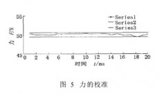 微电子冲击试验机试验进程及成果