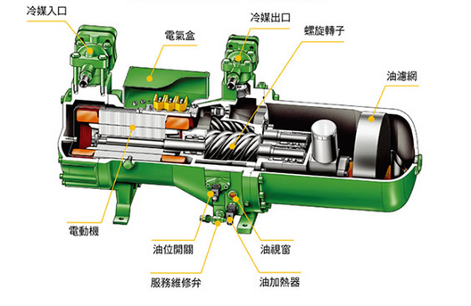 压缩机细节图