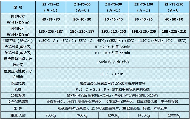 冷热冲击箱