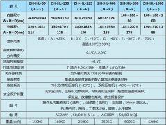 台式高低温冲击试验箱电气控制系统