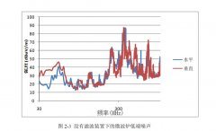 微波炉低端噪声标准限制及测量方法