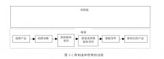 考究产品再制造和维修的区别